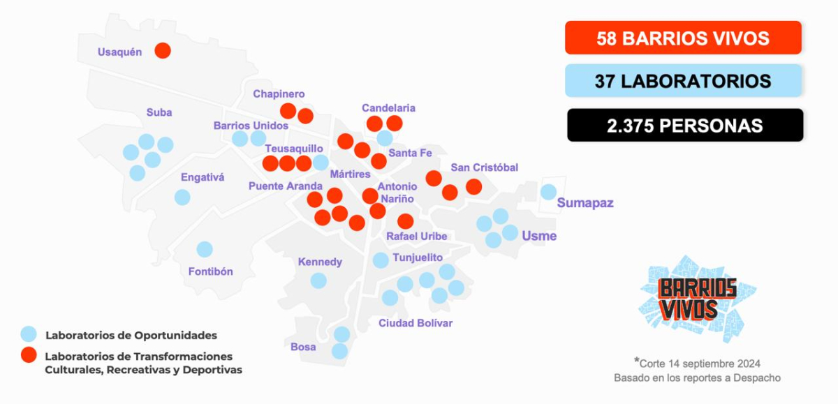 Datos sobre Barrios vivos con corte a 14 de septiembre