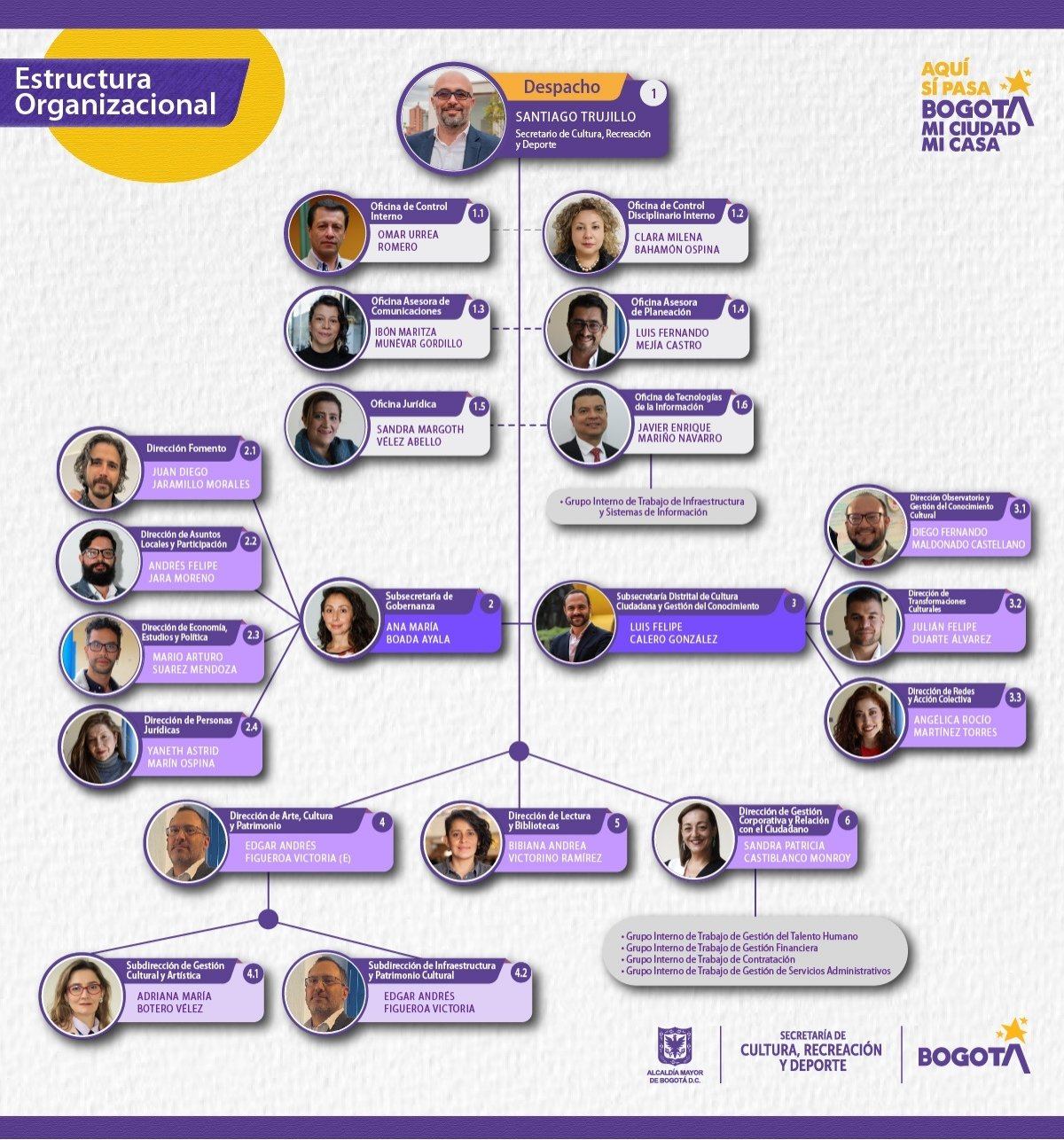 Organigrama