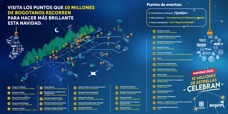 Ruta alumbrados Navidad 2023