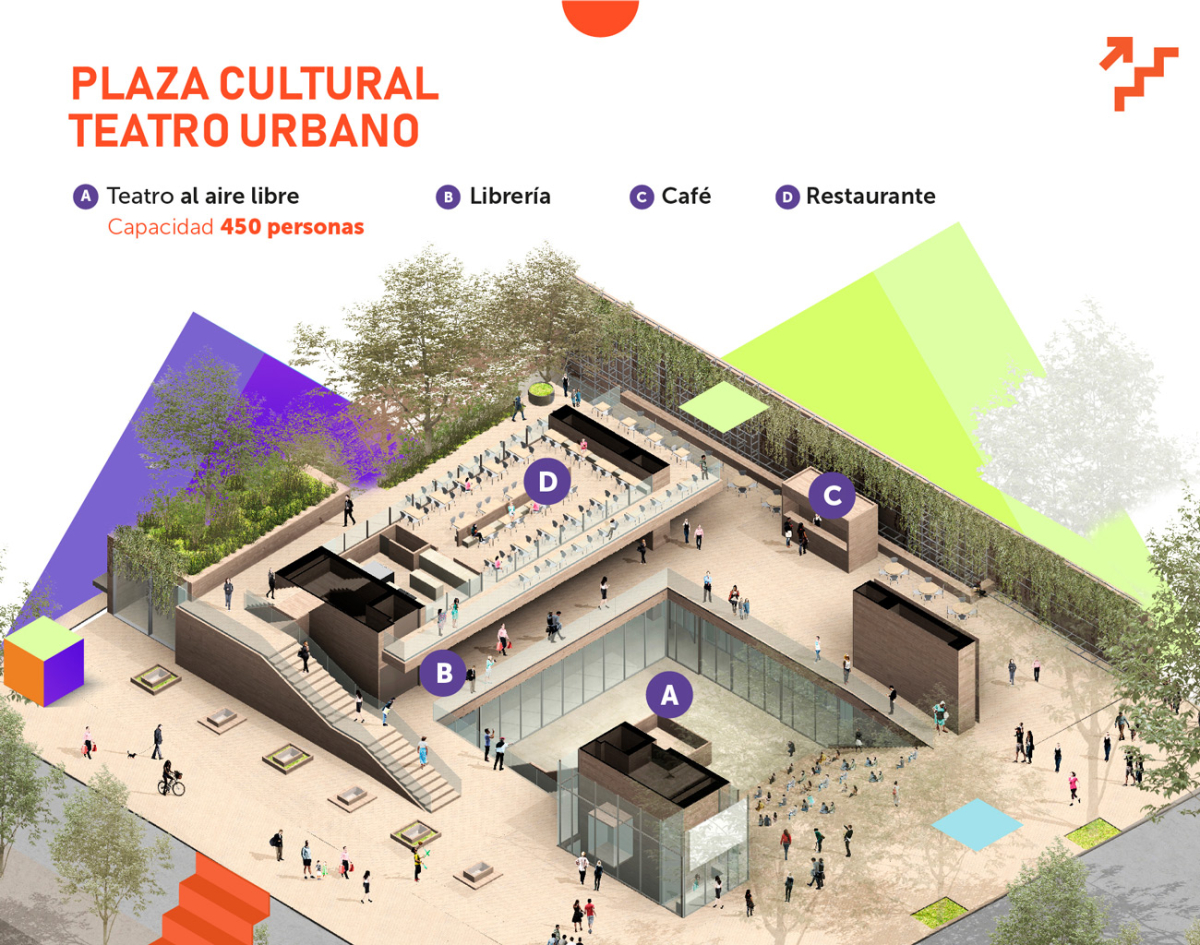 Plaza cultural teatro urbano:   A. Teatro al aire libre.  B. Librería. C. Café. D. Restaurante.