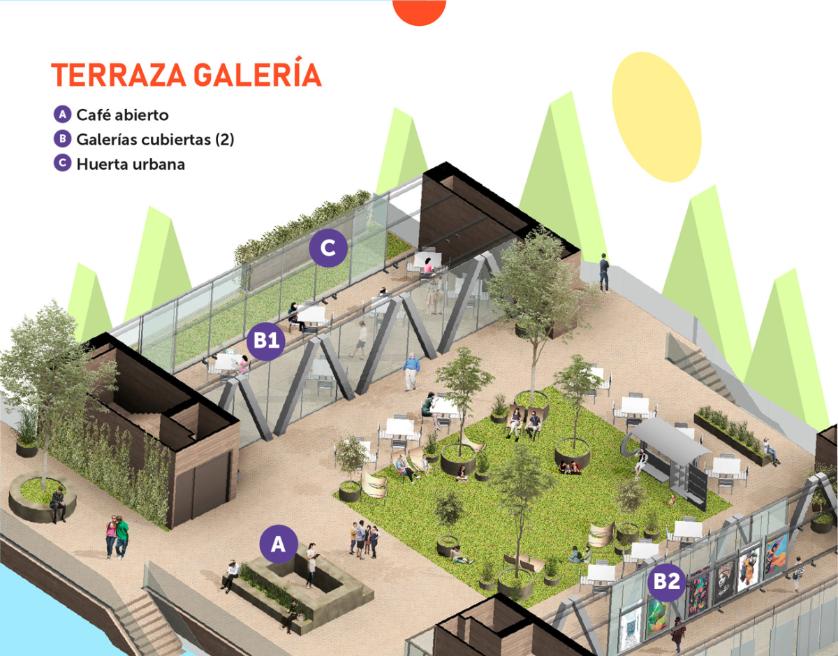 Terraza galería:  A. Café abierto. B. Galerías cubiertas (2). C. Huerta urbana.