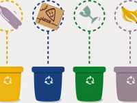 imagen ilustrativa de las formas de reciclaje